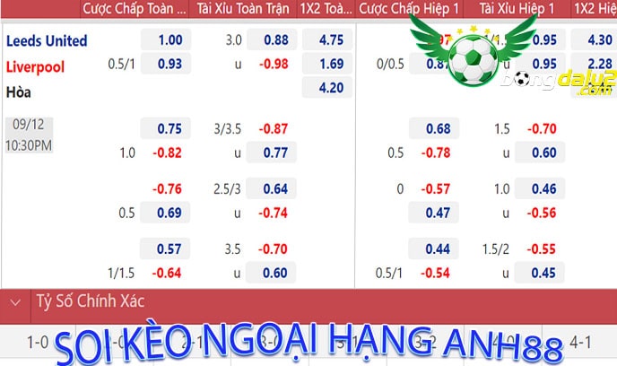 Soi Kèo ngoại hạng Anh88