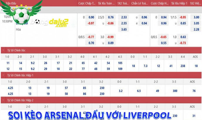 Soi kèo Arsenal đấu với Liverpool