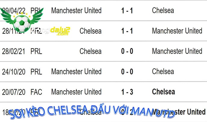 Soi kèo Chelsea đấu với Man Utd