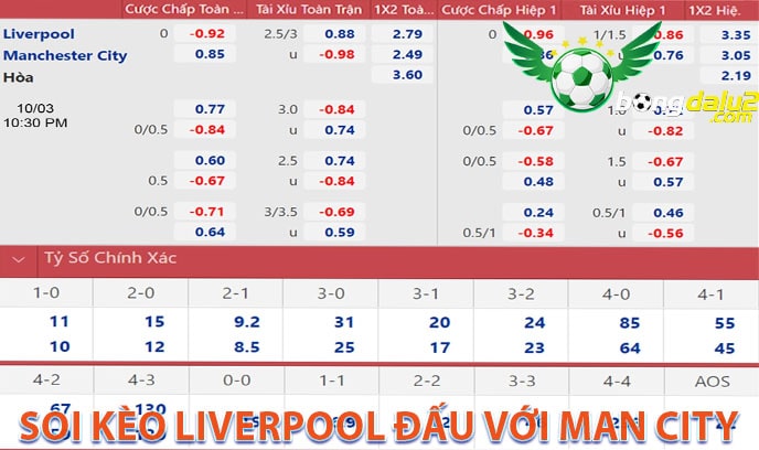 Soi kèo Liverpool đấu với Man City