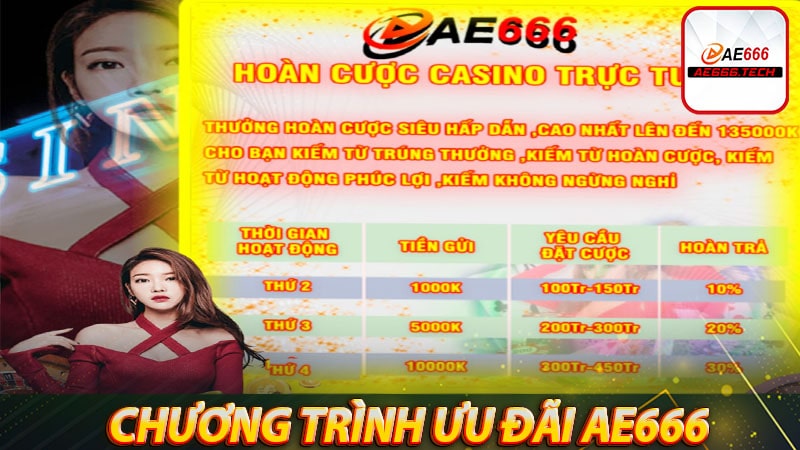 Chương trình ưu đãi mà nhà cái cá cược ae666 cung cấp 